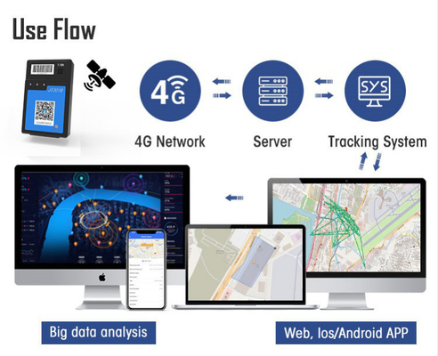 JT301B 4G Container GPS Tracking Device With Temperature Humidity Sensor All In One