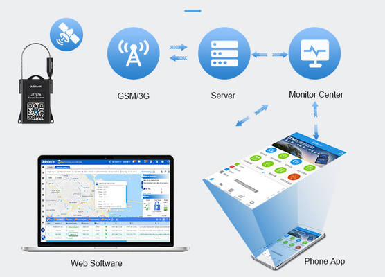Intelligente GPS-slot voor vracht
